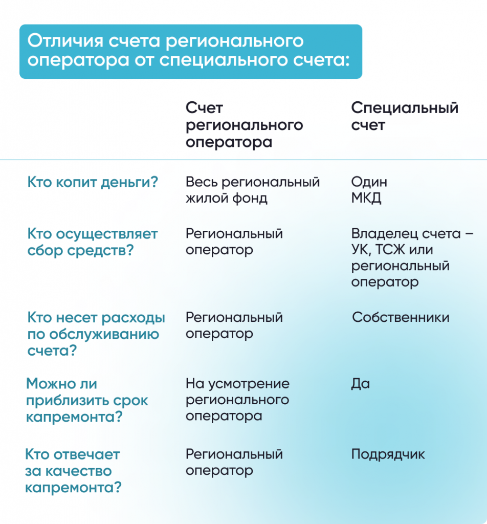 Как заменить лифт в многоквартирном доме? [Инструкция]